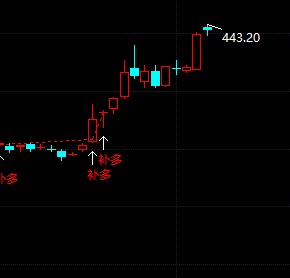 关于黄金td是什么意思的信息