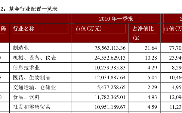 多来米123基金网 多来米123数米基金网