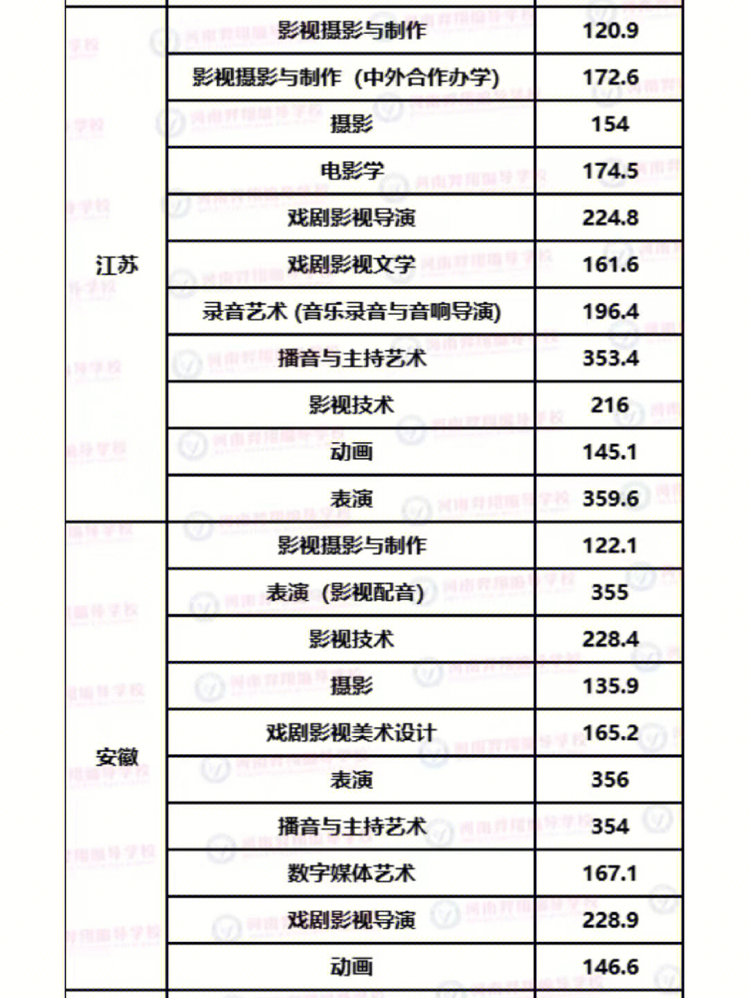 四川传媒学院艺考查询(四川传媒学院艺考成绩查询)