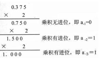 二进制数