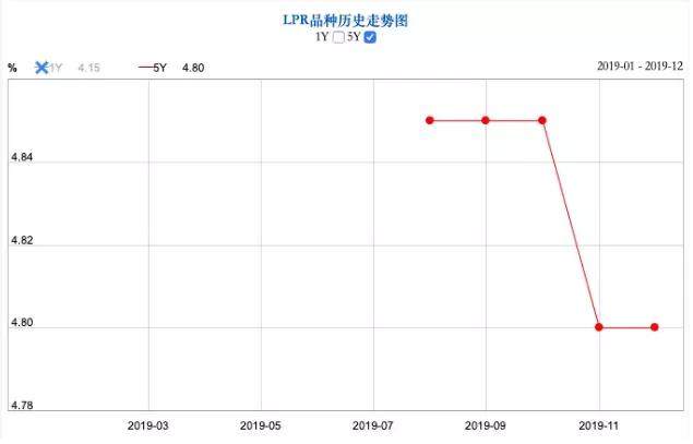 个人住房贷款利率浮动区间 房贷利率浮动幅度什么意思