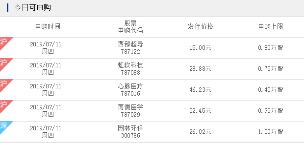 11月5日新股申购