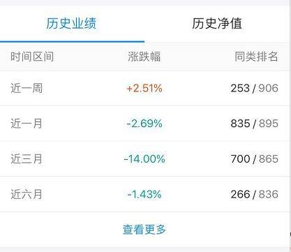 支付宝基金怎么取出来 基金100元卖出6242份额是多少钱