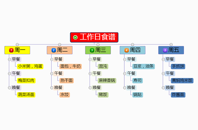 高血压饮食疗法 高血压饮食疗法思维导图