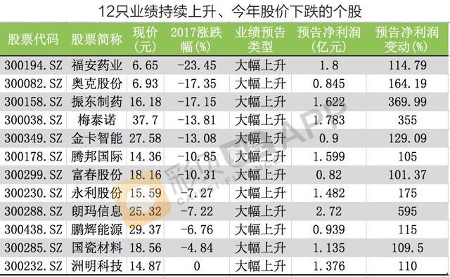 黑五类股票