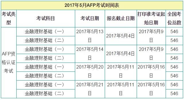 cfp报名入口 cfp考试报名