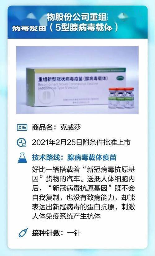 只需打1针的新冠疫苗 只需打1针的新冠疫苗有哪些