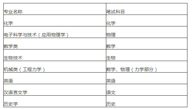 湖南师大自主招生