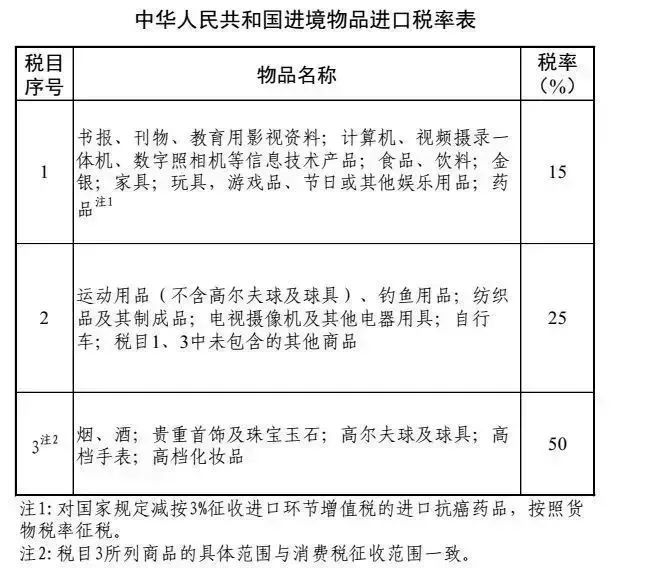 出香港如何检查带的东西?去香港过关要检查什么